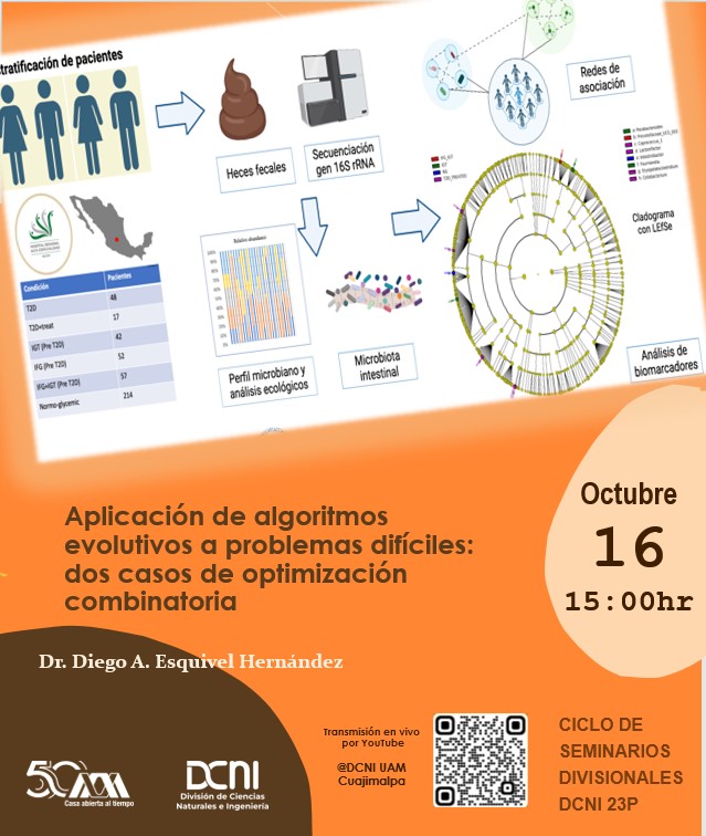 Perspectiva de redes ecológicas en la microbiota intestinal y la progresión de diabetes tipo 2: taxones clave en una cohorte mexicana