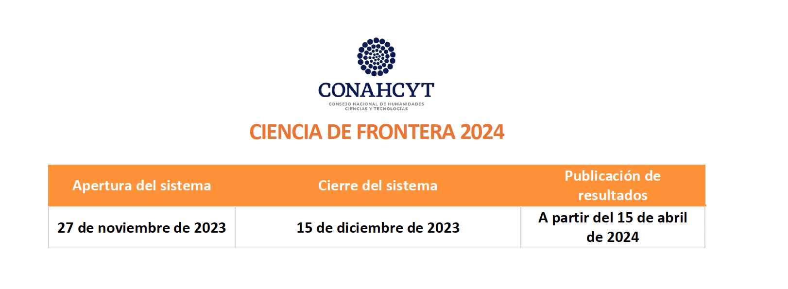 Convocatoria