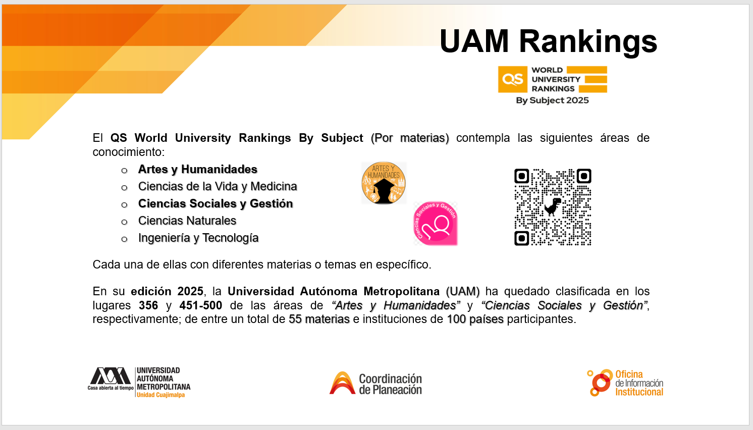 La UAM en el QS World University Rankings By Subject 2025.