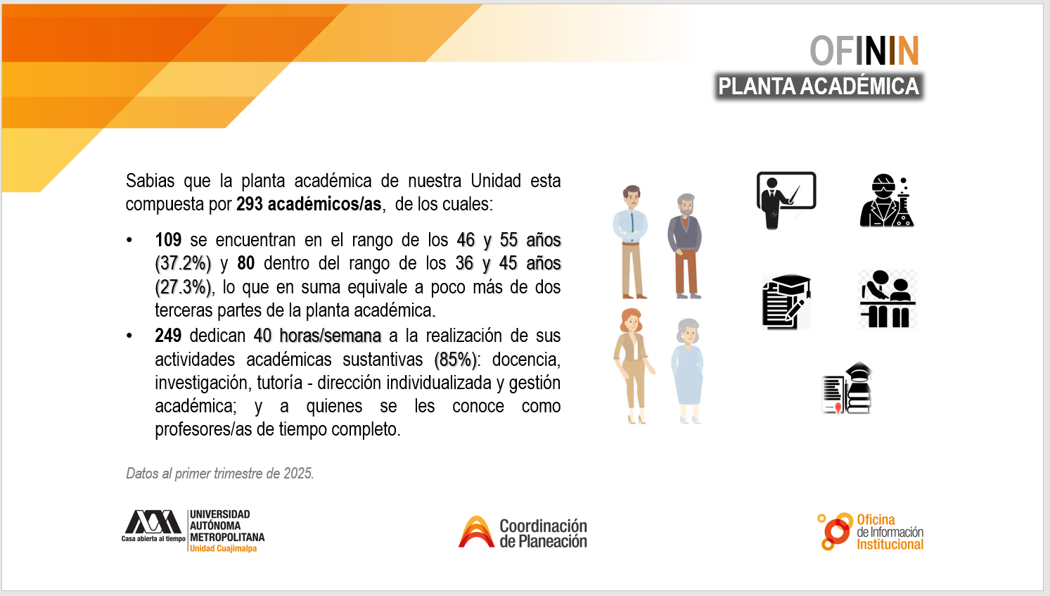 SOBRE: La planta académica al primer trimestre de 2025 (2).