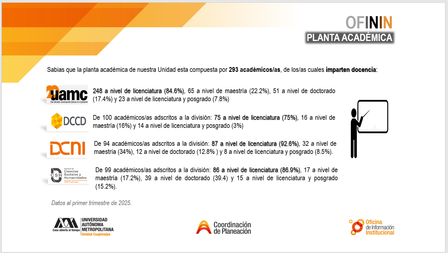 SOBRE: La planta académica al primer trimestre de 2025 (5).