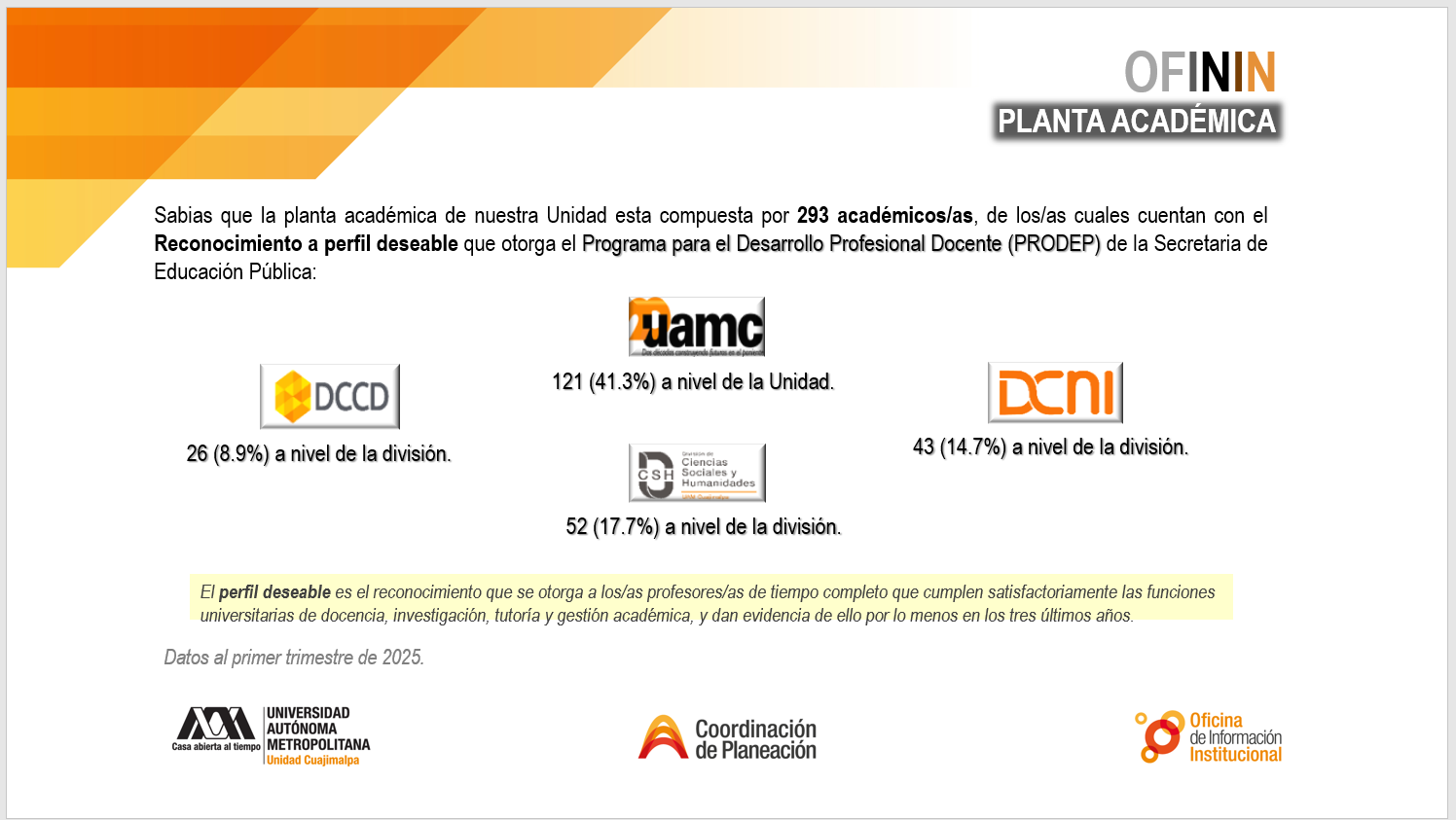 SOBRE: La planta académica al primer trimestre de 2025 (6)